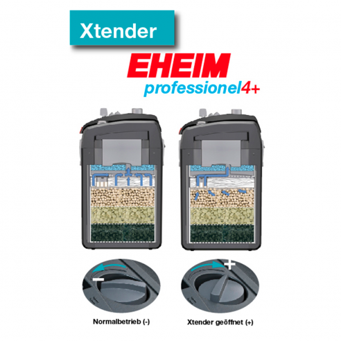 EHEIM professionel 4e+ 350 tecnología
