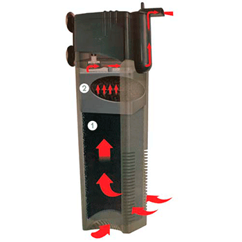 Filtro interior Jet Flo MARINA