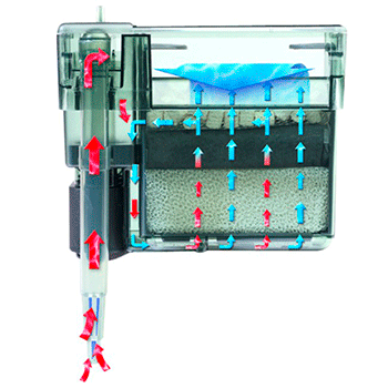 Filtro Mochila AquaClear